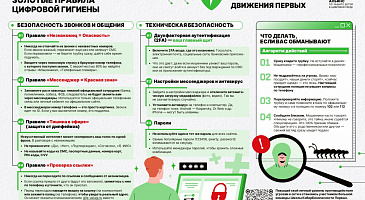 Чек-лист твоей безопасности. 
